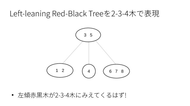 Left-leaning Red-Black Treeを2-3-4木で表現
● 左傾赤黒木が2-3-4木にみえてくるはず!
1 2
3 5
4 6 7 8
