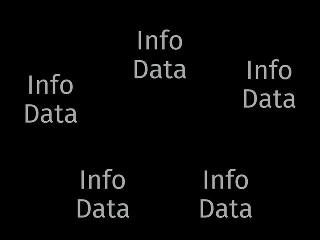 Info
Data Info
Data
Info
Data
Info
Data
Info
Data
