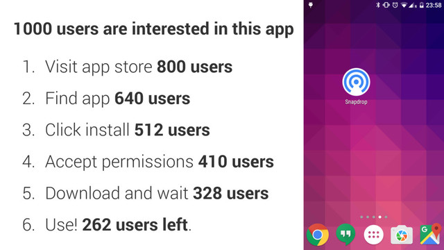 1. Visit app store 800 users
2. Find app 640 users
3. Click install 512 users
4. Accept permissions 410 users
5. Download and wait 328 users
6. Use! 262 users left.
1000 users are interested in this app
