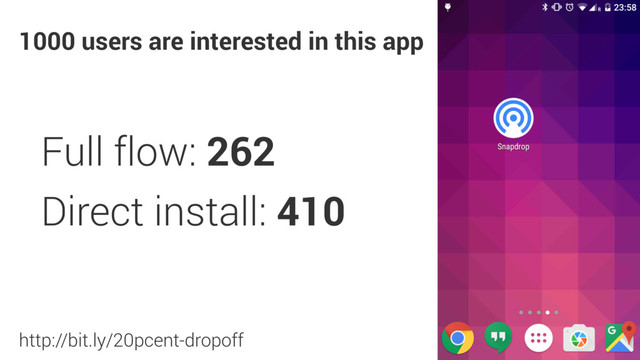 Full flow: 262
Direct install: 410
1000 users are interested in this app
http://bit.ly/20pcent-dropoff
