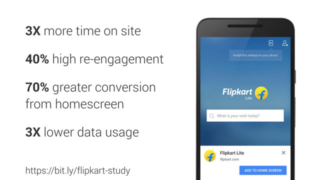 3X more time on site
40% high re-engagement
70% greater conversion
from homescreen
3X lower data usage
https://bit.ly/flipkart-study

