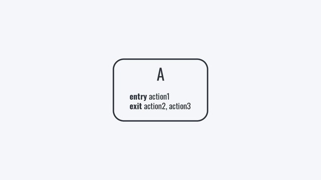 A
entry action1
exit action2, action3
