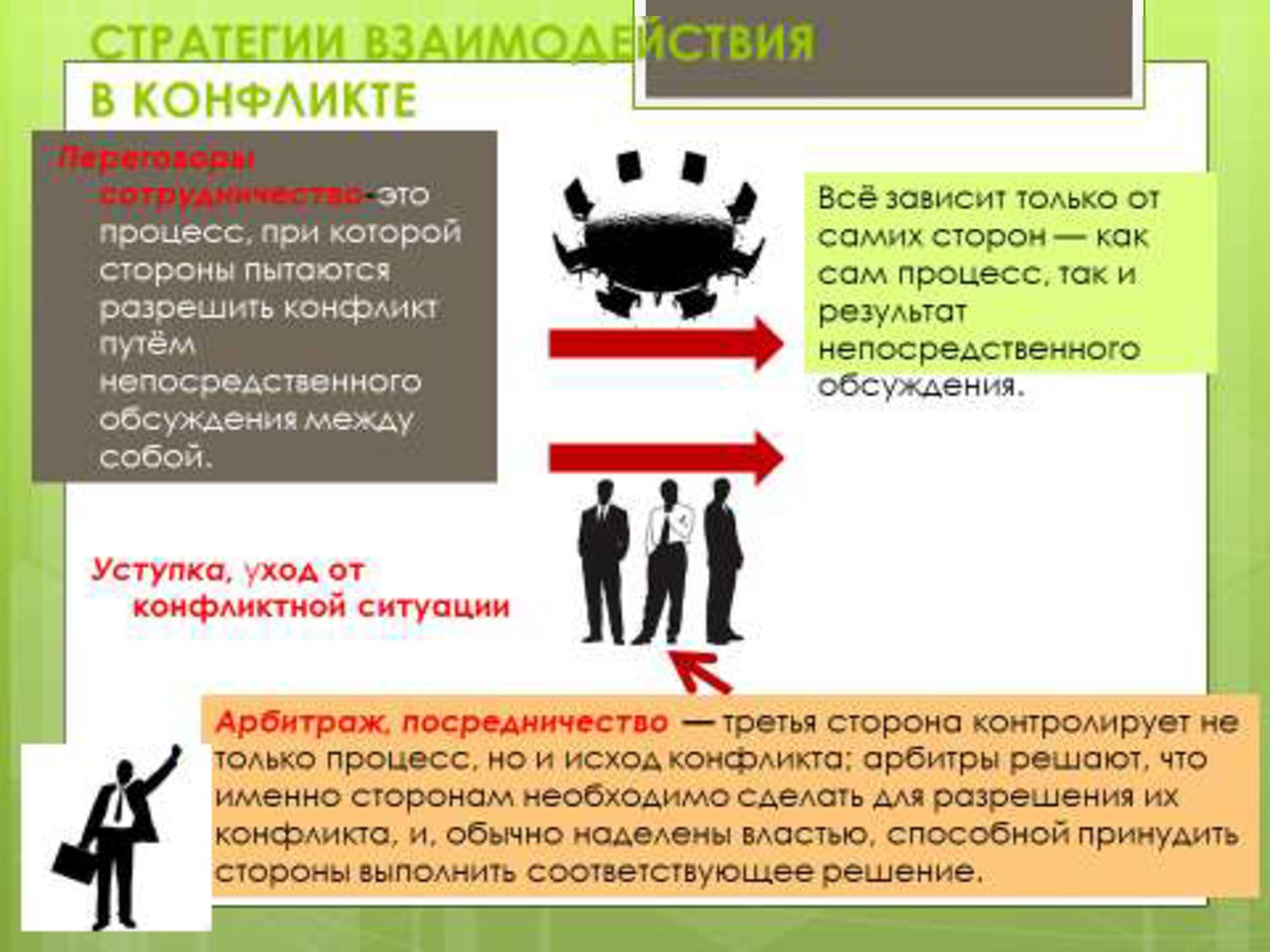 Необходимая сторона. Стратегии взаимодействия в конфликте. Решение конфликта путем сотрудничества. Сотрудничество в конфликте. Стратегии переговоров в конфликте.