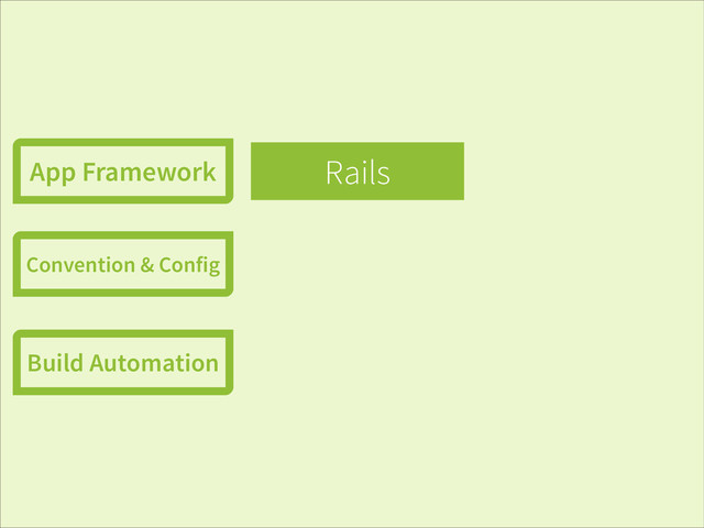 Rails
App Framework
Convention & Config
Build Automation

