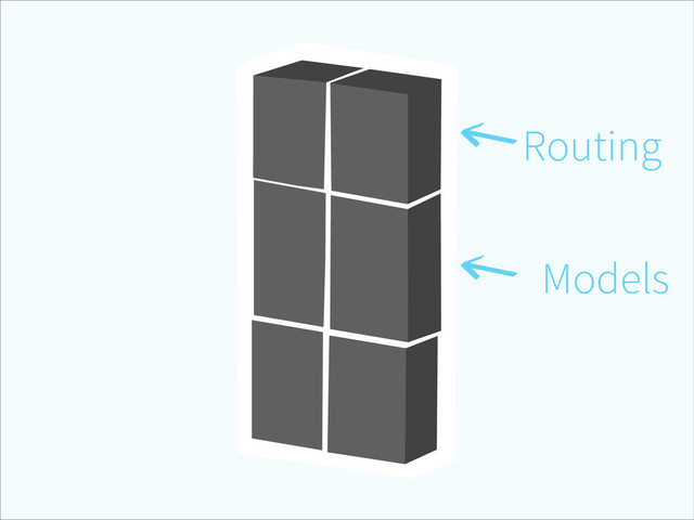 Routing
Models
