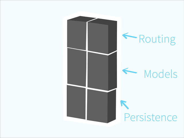 Routing
Models
Persistence
