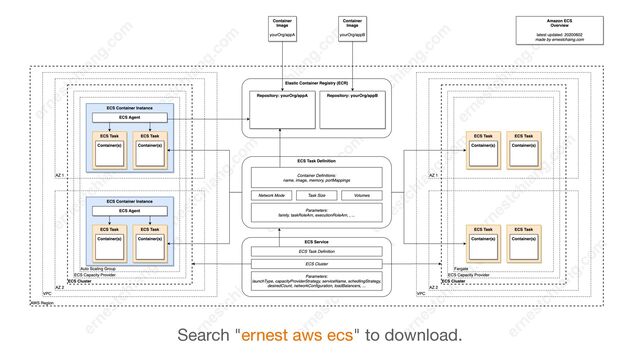© 2022, Amazon Web Services, Inc. or its affiliates. 113
Search "ernest aws ecs" to download.
