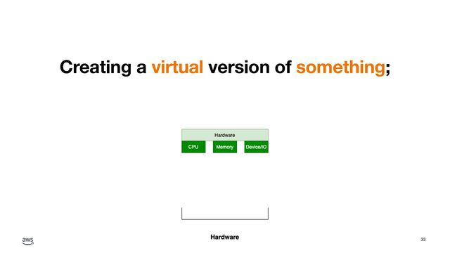 © 2022, Amazon Web Services, Inc. or its affiliates.
Creating a virtual version of something;
33

