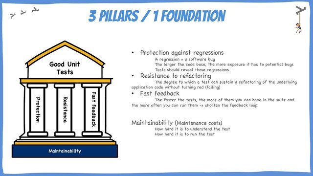 3 Pillars / 1 foundation
• Protection against regressions
A regression = a software bug
The larger the code base, the more exposure it has to potential bugs
Tests should reveal those regressions
• Resistance to refactoring
The degree to which a test can sustain a refactoring of the underlying
application code without turning red (failing)
• Fast feedback
The faster the tests, the more of them you can have in the suite and
the more often you can run them -> shorten the feedback loop
Maintainability (Maintenance costs)
How hard it is to understand the test
How hard it is to run the test
Good Unit
Tests
Protection
Resistance
Fast feedback
Maintainability
