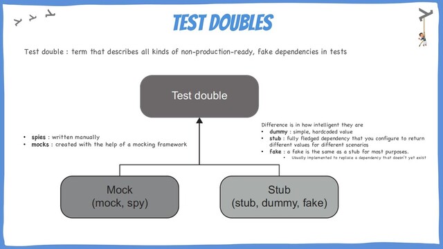 Test doubles
Test double : term that describes all kinds of non-production-ready, fake dependencies in tests
• spies : written manually
• mocks : created with the help of a mocking framework
Difference is in how intelligent they are
• dummy : simple, hardcoded value
• stub : fully fledged dependency that you configure to return
different values for different scenarios
• fake : a fake is the same as a stub for most purposes.
• Usually implemented to replace a dependency that doesn’t yet exist
