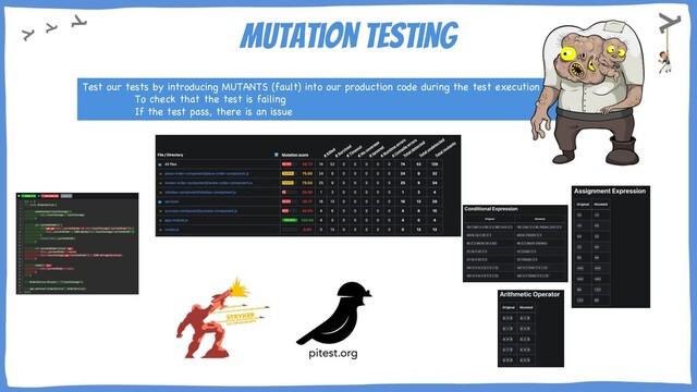 Mutation Testing
Test our tests by introducing MUTANTS (fault) into our production code during the test execution :
To check that the test is failing
If the test pass, there is an issue
