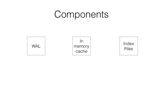 Components
WAL
In
memory
cache
Index
Files
