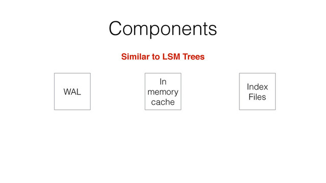 Components
WAL
In
memory
cache
Index
Files
Similar to LSM Trees
