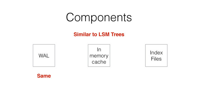 Components
WAL
In
memory
cache
Index
Files
Similar to LSM Trees
Same
