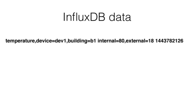 InﬂuxDB data
temperature,device=dev1,building=b1 internal=80,external=18 1443782126
