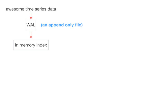 awesome time series data
WAL (an append only ﬁle)
in memory index
