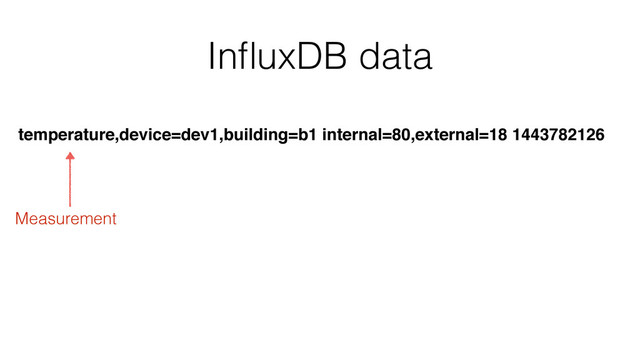 InﬂuxDB data
temperature,device=dev1,building=b1 internal=80,external=18 1443782126
Measurement
