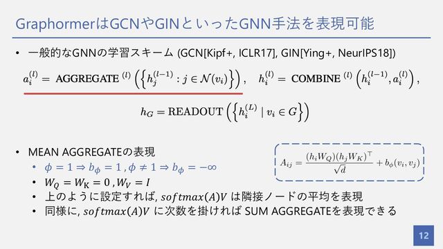 GraphormerはGCNやGINといったGNN⼿法を表現可能
12
• ⼀般的なGNNの学習スキーム (GCN[Kipf+, ICLR17], GIN[Ying+, NeurIPS18])
• MEAN AGGREGATEの表現
• 𝜙 = 1 ⇒ 𝑏*
= 1 , 𝜙 ≠ 1 ⇒ 𝑏*
= −∞
• 𝑊/ = 𝑊0 = 0 , 𝑊1 = 𝐼
• 上のように設定すれば, 𝑠𝑜𝑓𝑡𝑚𝑎𝑥 𝐴 𝑉 は隣接ノードの平均を表現
• 同様に, 𝑠𝑜𝑓𝑡𝑚𝑎𝑥 𝐴 𝑉 に次数を掛ければ SUM AGGREGATEを表現できる
