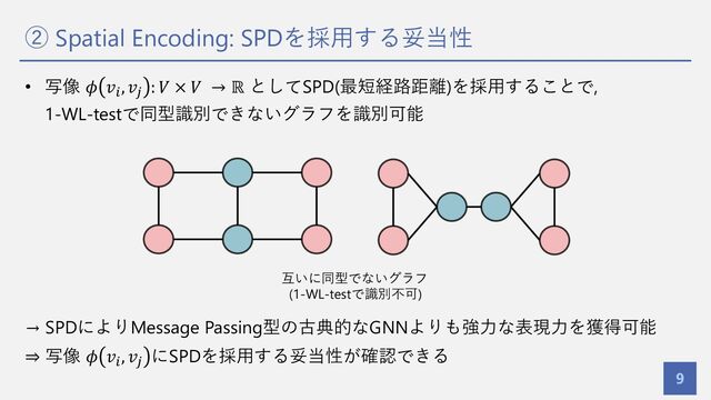 ② Spatial Encoding: SPDを採⽤する妥当性
9
• 写像 𝜙 𝑣!, 𝑣) : 𝑉 × 𝑉 → ℝ としてSPD(最短経路距離)を採⽤することで,
1-WL-testで同型識別できないグラフを識別可能
→ SPDによりMessage Passing型の古典的なGNNよりも強⼒な表現⼒を獲得可能
⇒ 写像 𝜙 𝑣!
, 𝑣)
にSPDを採⽤する妥当性が確認できる
互いに同型でないグラフ
(1-WL-testで識別不可)

