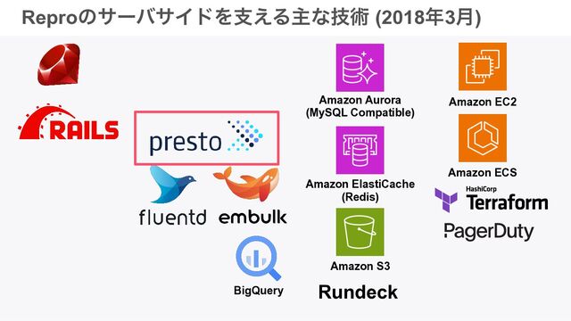 © 2023 Repro Inc. │ CONFIDENTIAL
ReproͷαʔόαΠυΛࢧ͑Δओͳٕज़ (2018೥3݄)
BigQuery Rundeck
Amazon EC2
Amazon ECS
Amazon Aurora


(MySQL Compatible)
Amazon ElastiCache


(Redis)
Amazon S3
