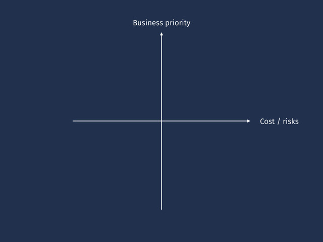 Business priority
Cost / risks

