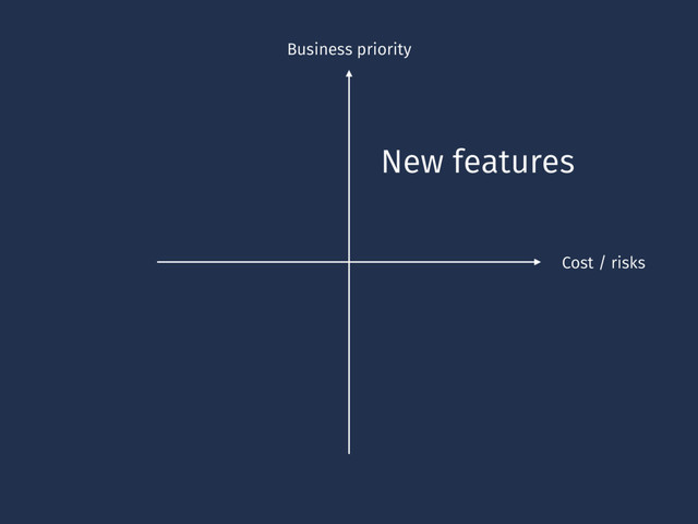 Business priority
Cost / risks
New features
