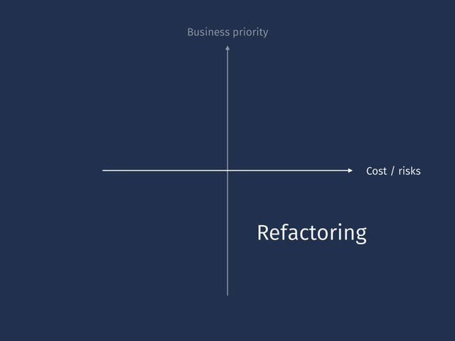Business priority
Cost / risks
Refactoring
