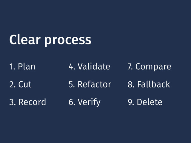 1. Plan
2. Cut
3. Record
4. Validate
5. Refactor
6. Verify
7. Compare
8. Fallback
9. Delete
Clear process
