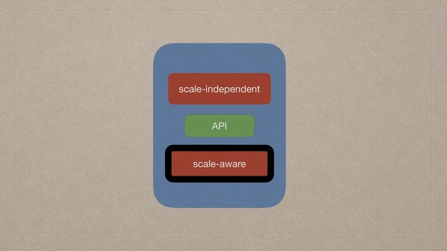 scale-independent
scale-aware
API
