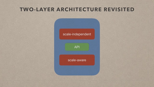TWO-LAYER ARCHITECTURE REVISITED
scale-independent
scale-aware
API
