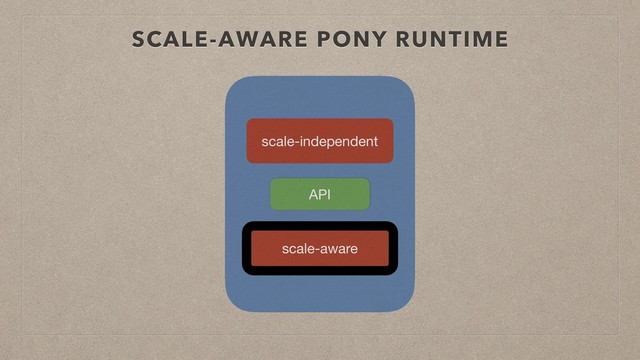 SCALE-AWARE PONY RUNTIME
scale-independent
scale-aware
API
