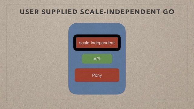 USER SUPPLIED SCALE-INDEPENDENT GO
scale-independent
Pony
API
