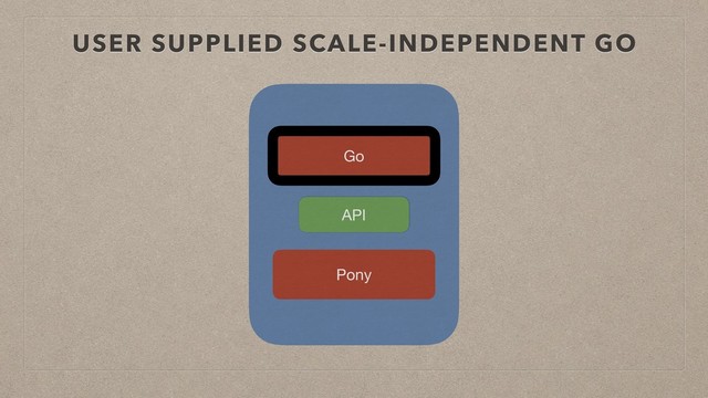USER SUPPLIED SCALE-INDEPENDENT GO
Go
Pony
API
