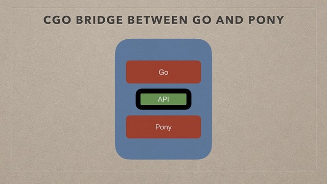 CGO BRIDGE BETWEEN GO AND PONY
Go
Pony
API
