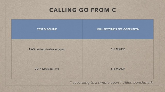 CALLING GO FROM C
TEST MACHINE MILLISECONDS PER OPERATION
AWS (various instance types) 1-2 MS/OP
2014 MacBook Pro 5-6 MS/OP
* according to a simple Sean T. Allen benchmark
