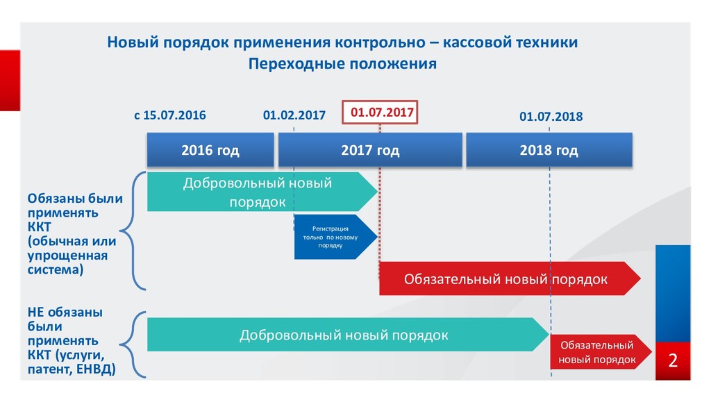 Сроки перехода. Порядок применения контрольно-кассовой техники. Новый порядок применения ККТ. Новый порядок применения контрольно-кассовой техники. Порядок применения контрольно-кассовой техники (ККТ).