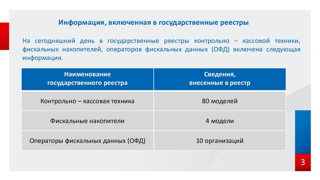 Включая информацию о