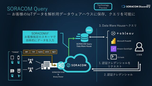 “THINGS”
SORACOM Orbit
&
Binary Parser
SORACOM Query
Data Ware House
SORACOMが
お客様指定のスキーマで
効率的にデータを入力
お客様
1. 認証クレデンシャルを
リクエスト
2. 認証クレデンシャル
3. Data Ware Houseへクエリ
SORACOM Query
― お客様のIoTデータを解析用データウェアハウスに保存、クエリを可能に
UDP TCP HTTP MQTT
Sigfox
Amazon QuickSight
CLI tools
Microsoft PowerBI
Technology
Preview
