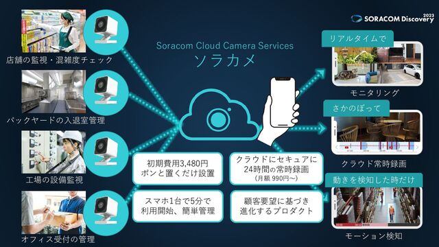 クラウド常時録画
Soracom Cloud Camera Services
ソラカメ
店舗の監視・混雑度チェック
バックヤードの入退室管理
工場の設備監視
オフィス受付の管理
リアルタイムで
さかのぼって
動きを検知した時だけ
モニタリング
モーション検知
初期費用3,480円
ポンと置くだけ設置
スマホ1台で5分で
利用開始、簡単管理
クラウドにセキュアに
24時間の常時録画
(月額 990円〜)
顧客要望に基づき
進化するプロダクト

