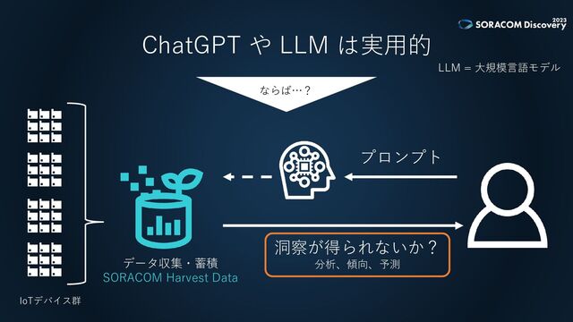 ChatGPT や LLM は実用的
LLM = 大規模言語モデル
プロンプト
IoTデバイス群
データ収集・蓄積
SORACOM Harvest Data
ならば…？
洞察が得られないか？
分析、傾向、予測
