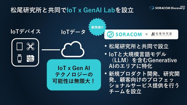 松尾研究所と共同でIoT x GenAI Labを設立
• 松尾研究所と共同で設立
• IoTと大規模言語モデル
（LLM）を含むGenerative
AIのエリアに特化
• 新規プロダクト開発、研究開
発、顧客向けのプロフェッ
ショナルサービス提供を行う
チームを設立
×
IoTデバイス IoTデータ
IoT x Gen AI
テクノロジーの
可能性は無限大！
