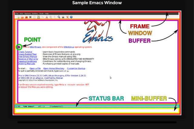 Sample Emacs Window
