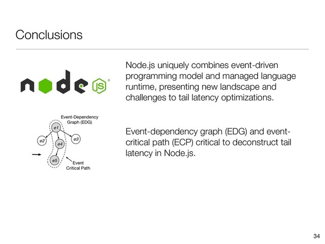 Conclusions
Node.js uniquely combines event-driven
programming model and managed language
runtime, presenting new landscape and
challenges to tail latency optimizations.
34
e1
e5
e3
e4
e2
Event
Critical Path
Event-Dependency
Graph (EDG)
Event-dependency graph (EDG) and event-
critical path (ECP) critical to deconstruct tail
latency in Node.js.
