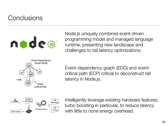 Conclusions
Node.js uniquely combines event-driven
programming model and managed language
runtime, presenting new landscape and
challenges to tail latency optimizations.
34
e1
e5
e3
e4
e2
Event
Critical Path
Event-Dependency
Graph (EDG)
Event-dependency graph (EDG) and event-
critical path (ECP) critical to deconstruct tail
latency in Node.js.
Tail Latency
Optimization
Queue
Boosting
VM
Boosting
VM
Event Queue
Tail Latency
Optimization
Queue
Boosting
VM
Boosting
VM Optimization
VM
Tuning
Event Queue
Intelligently leverage existing hardware features,
turbo boosting in particular, to reduce latency
with little to none energy overhead.
