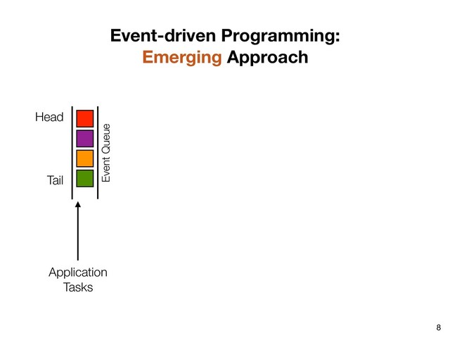 8
Application 
Tasks
Event Queue
Head
Tail
Event-driven Programming:
Emerging Approach
