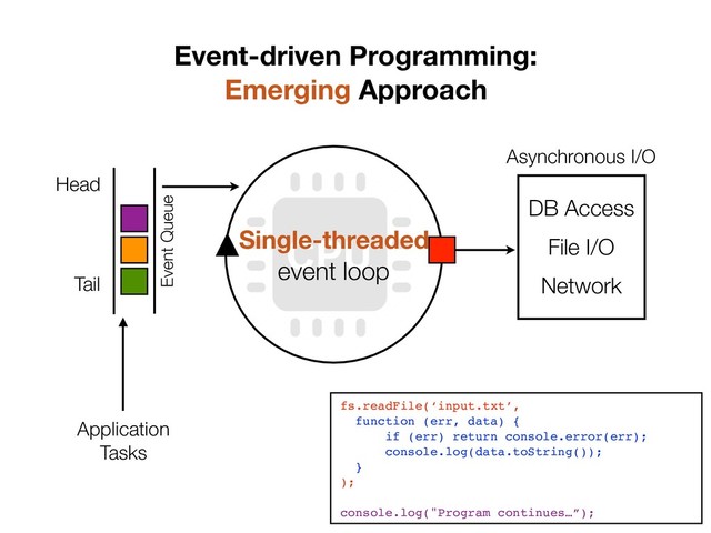 8
Single-threaded
event loop
DB Access
File I/O
Network
Application 
Tasks
Event Queue
Head
Tail
Asynchronous I/O
fs.readFile(‘input.txt’, 
function (err, data) {
if (err) return console.error(err);
console.log(data.toString()); 
} 
);
console.log("Program continues…”);
Event-driven Programming:
Emerging Approach
