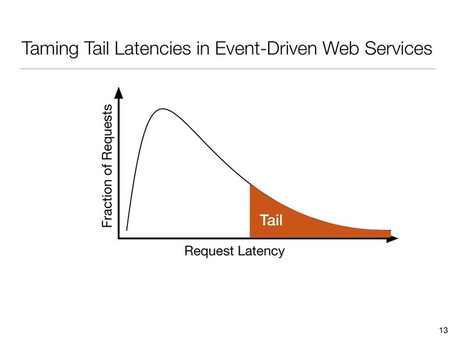 Taming Tail Latencies in Event-Driven Web Services
13
Fraction of Requests
Request Latency
 
Tail
