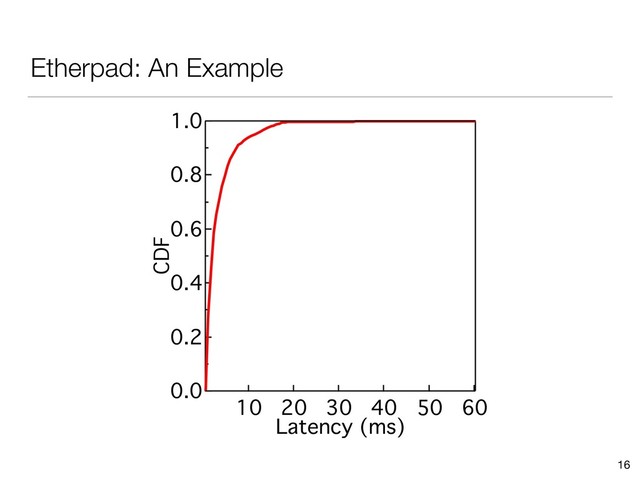 Etherpad: An Example
16
1.0
0.8
0.6
0.4
0.2
0.0
CDF
60
50
40
30
20
10
Latency (ms)

