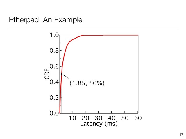 Etherpad: An Example
17
1.0
0.8
0.6
0.4
0.2
0.0
CDF
60
50
40
30
20
10
Latency (ms)
(1.85, 50%)
