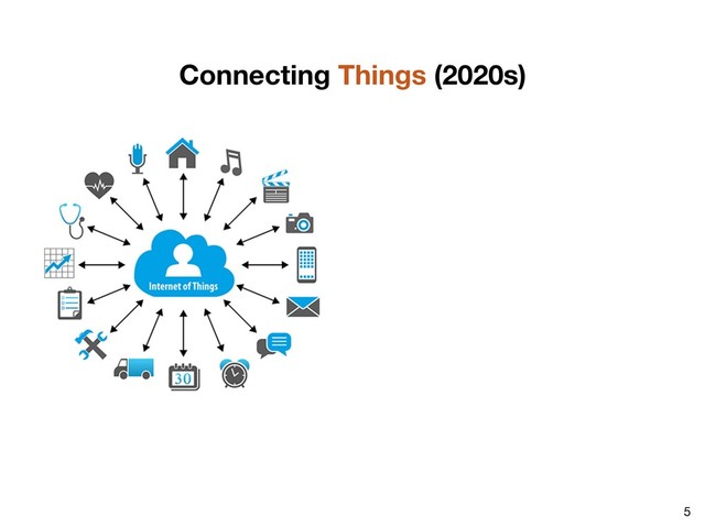 5
Connecting Things (2020s)
